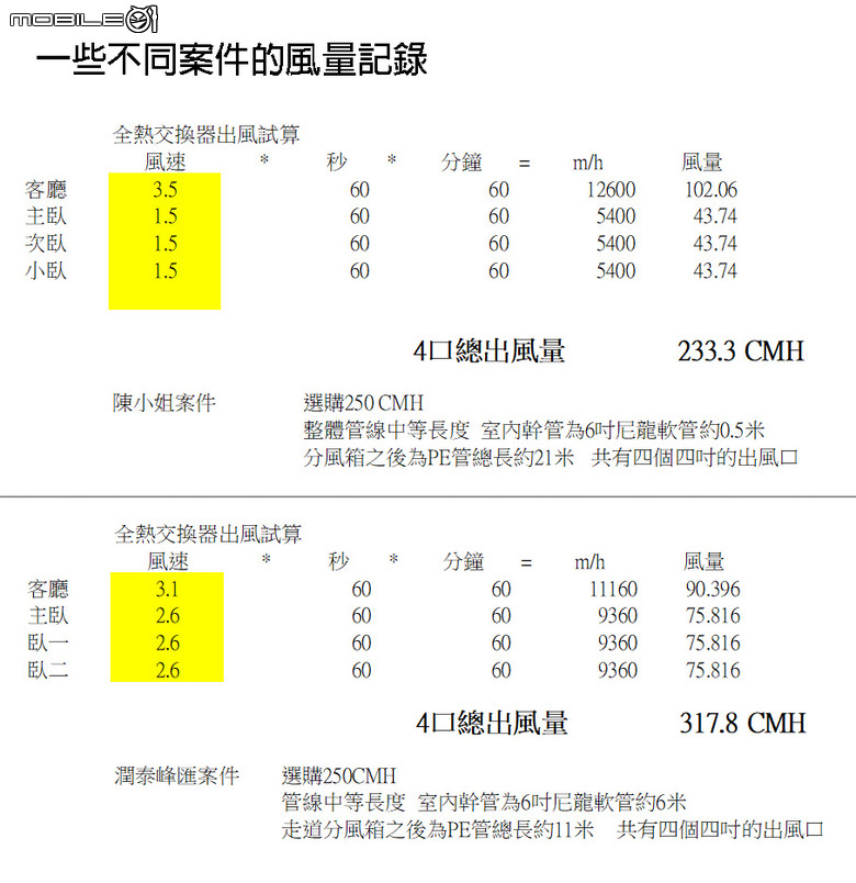 為什麼不少客人指定台達的全熱呢？