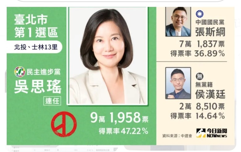 那個和kp很像，自認很強的侯漢廷，結果呢？
