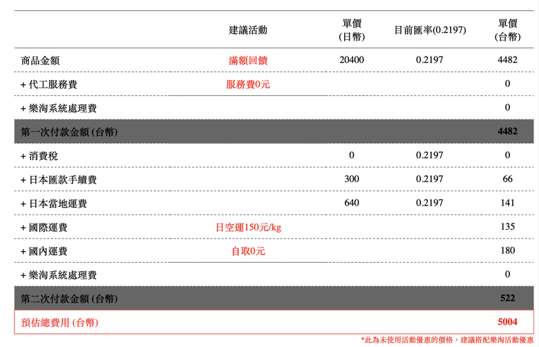 體驗日本代標 精品皮夾蓋樓