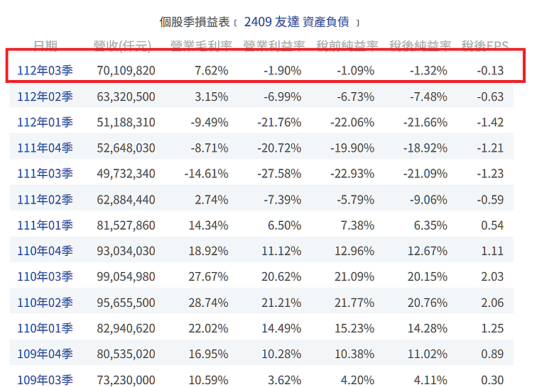 論，友達，您怎麼看?