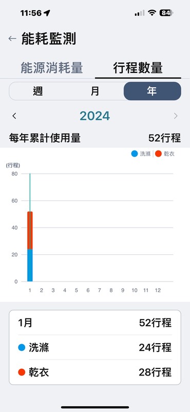 LG WashTower™ AI智控洗乾衣機 重新定義我的洗衣方式~