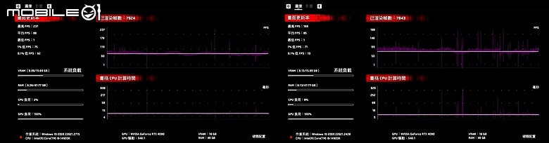 金士頓 Kingston FURY Renegade RGB 反叛者 DDR5 非二進制