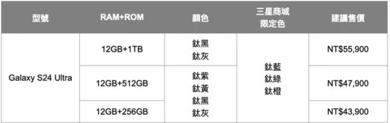 S24U電信通路的預購禮障眼法？
