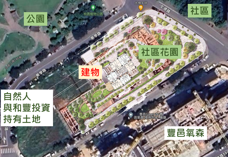 A7買房筆記【10】豐邑Greenin.樂善國小+社區+植物多(價格+付款+比價+未開案情報)