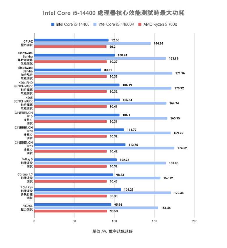 微星 MAG B760m MORTAR WIFI II 主機板 feat.Intel Core i5-14400 處理器開箱快速實測 以冷靜省電特色提供主流等級效能