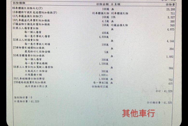有關外匯車保固險