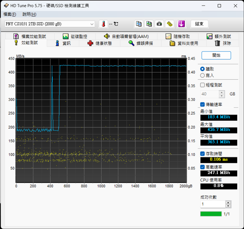 小心當成冤大頭！USB 3.2 Gen 2x2 外接硬碟買前必看！