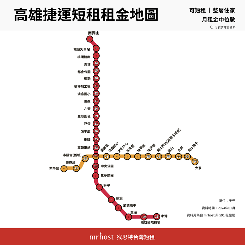 🏠 2024 高雄捷運 #短租 租金地圖