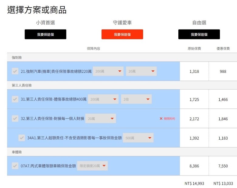 首次買車的保險請益