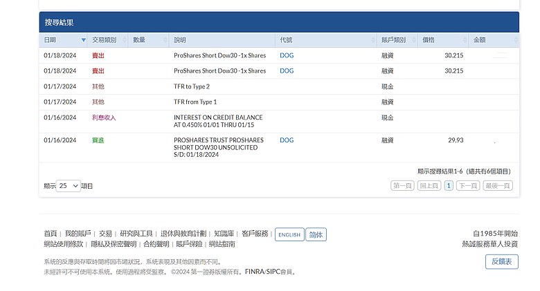 論，我放空道瓊指數，結果如何??
