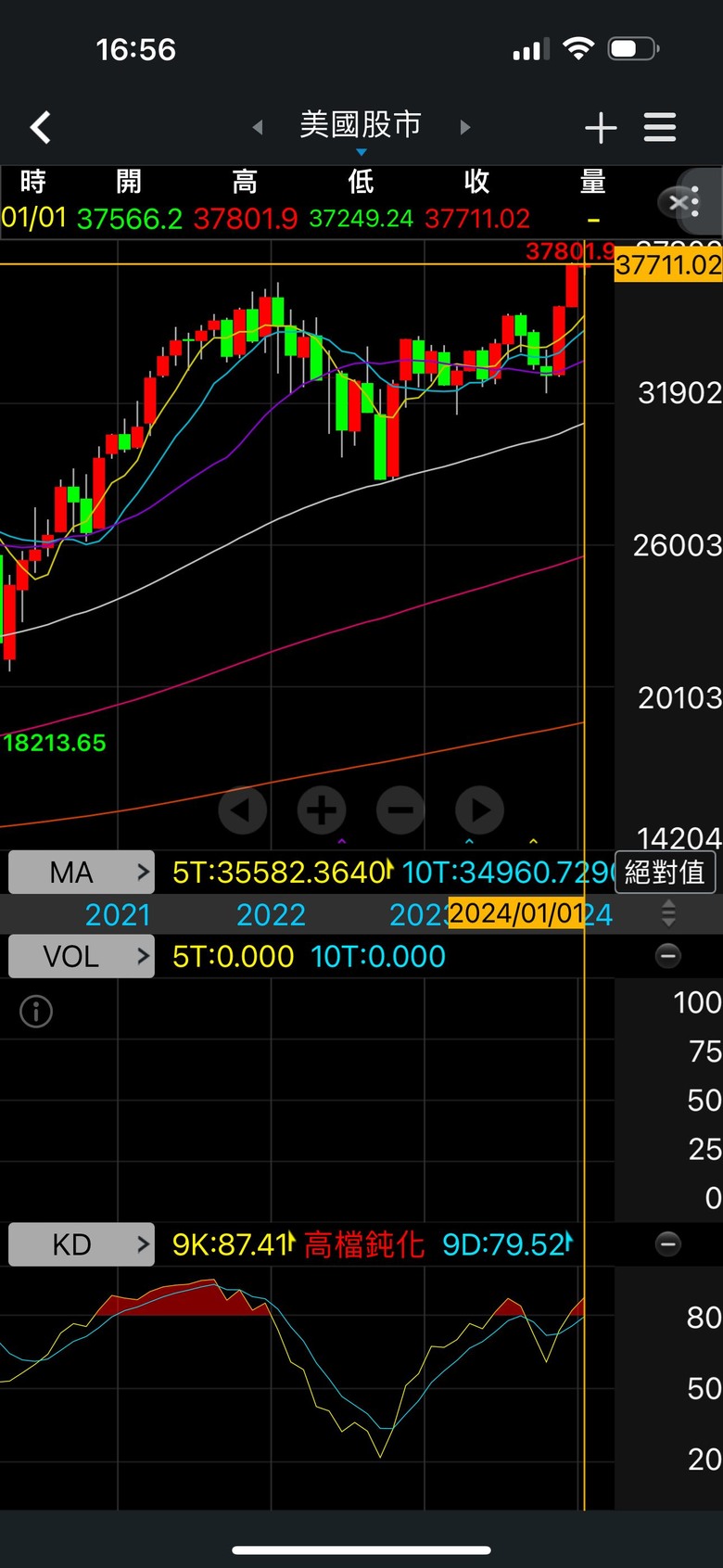 躲得過崩跌📉才會是贏家☕️