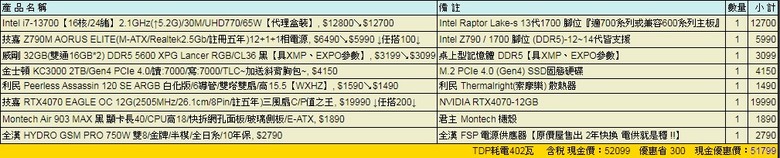 想問各位前輩(這菜單可以嗎)
