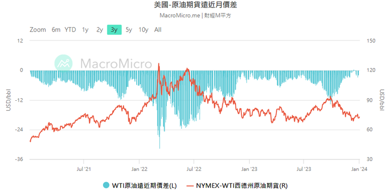 【宝星环球】全球油价震荡:乌克兰军事行动引发市场不安