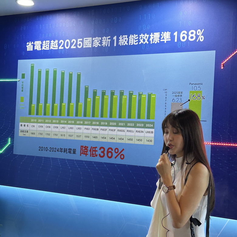 2024 Panasonic 新品空調發表會 - 更省電、更潔淨、更小型