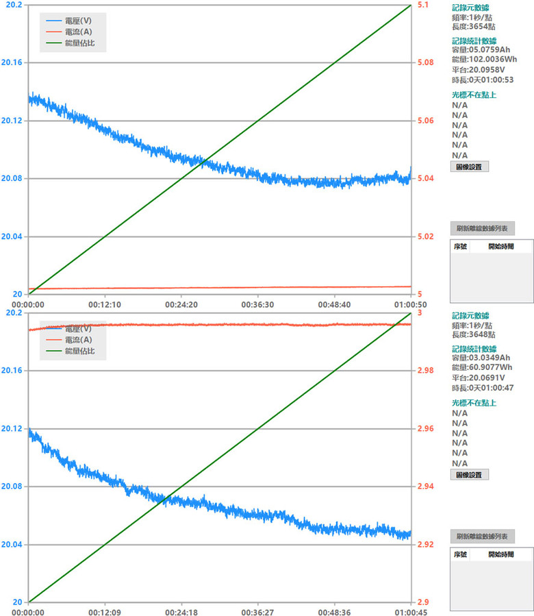 點我看大圖 SATECHI 165W四埠USB-C GaN充電器開箱