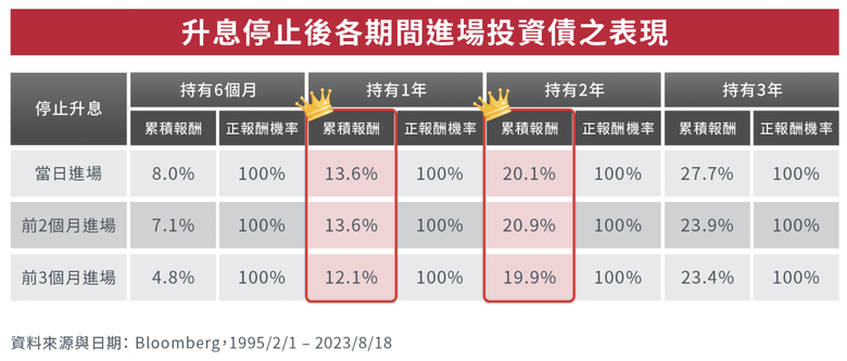 2024停止QT又降息,債市大多頭時代即將來臨!