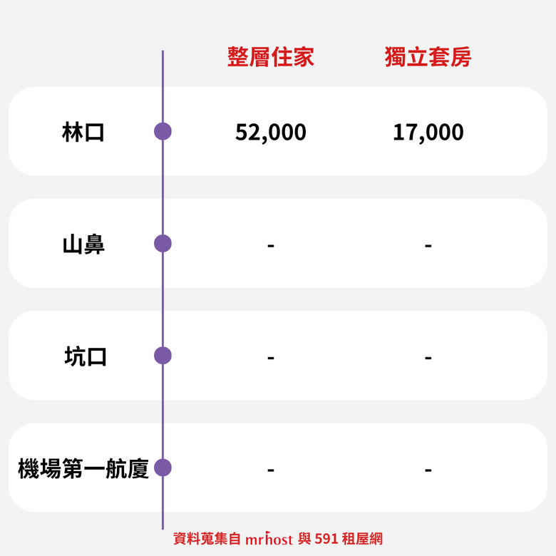 2024 短租租金地圖 - 台北機場捷運線篇🚇