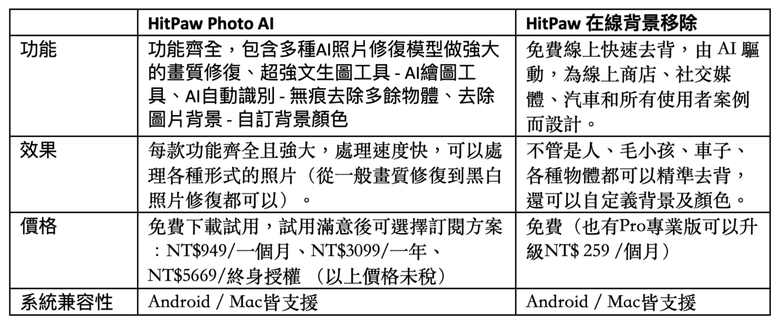 超強圖片去背秘技:線上也能用,不佔空間!
