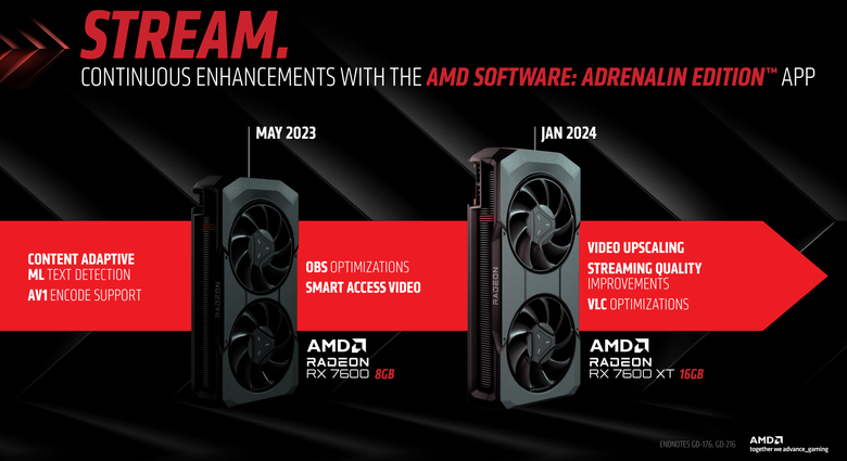 【CES2024】AMD 發表 Radeon RX 7600 XT 顯示卡 以 16GB 顯示卡配置應對新款遊戲與 AI 創作效能需求