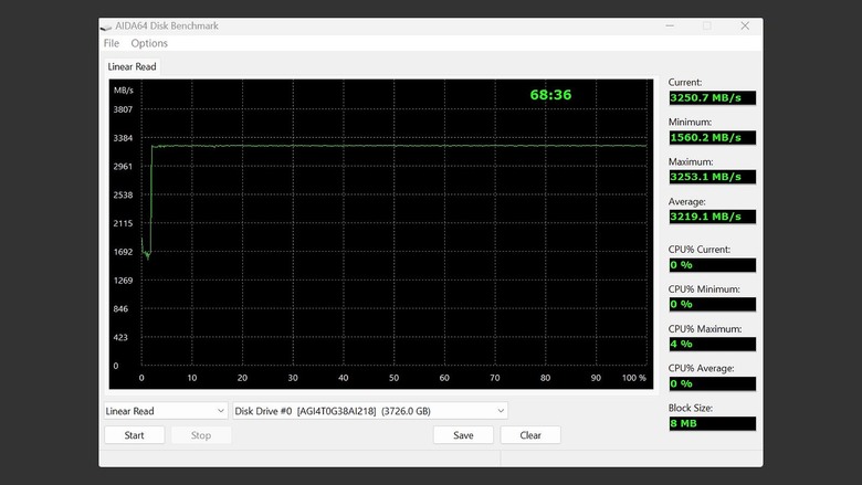 PCIe Gen3 x4 M.2 SSD 讀取竟然超過 3,700MB/s！？AGI AI218 4TB