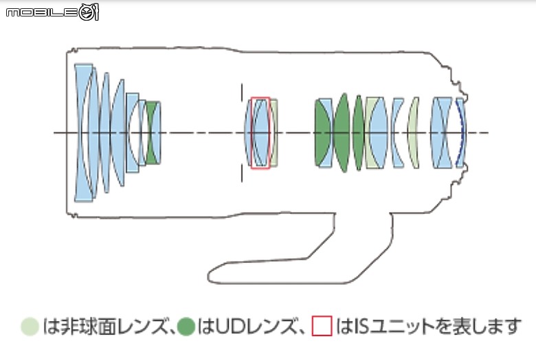 Canon RF 24-105mm f/2.8L IS USM Z 評測報告｜攝錄雙棲、多用途的混合變焦鏡！