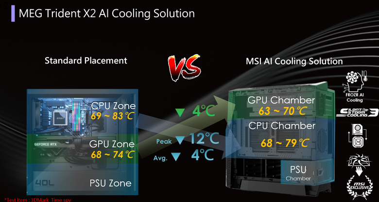 【CES2024】微星推出多款 14 代處理器電競 PC 主機 還有多款生產力螢幕打造更高使用效率