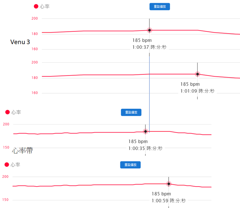 點我看大圖 可以取代心率帶的智慧錶(5~10秒延遲)