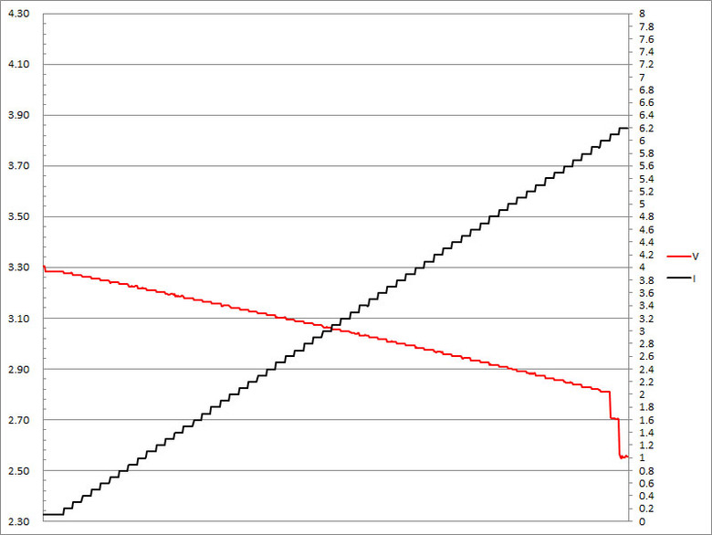 ELEVON準好拔GXE-510 ROAMER漫遊者延長線開箱