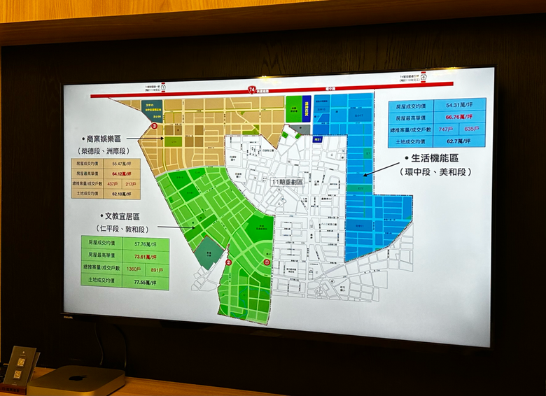 淺談台中十四期熱銷建案