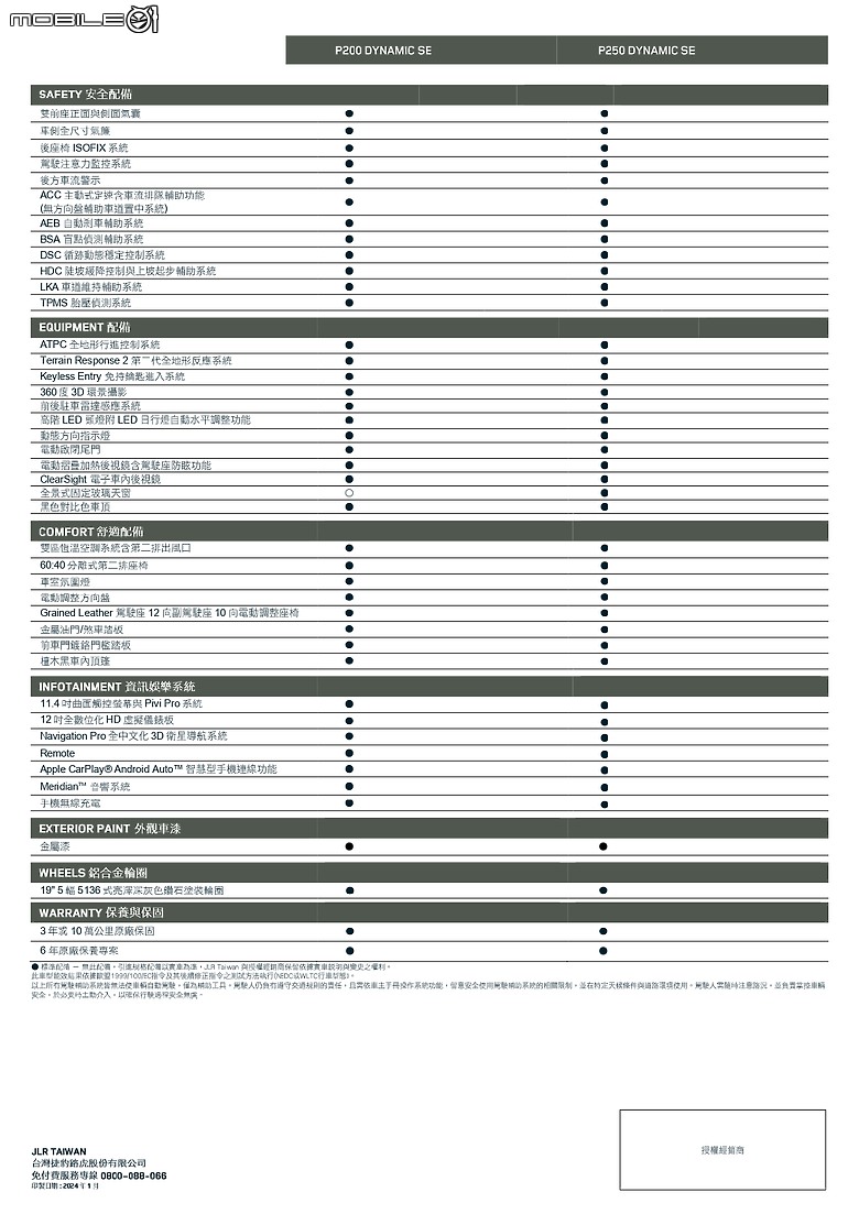 點我看大圖 【國內新訊】JLR小改款Discovery Sport展開預售,P200/P250雙車型自228萬元起!