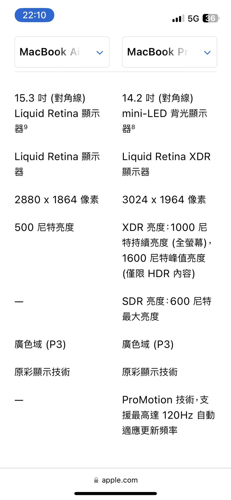 MacBook Air 與pro二台選手,再高階口袋不深😂