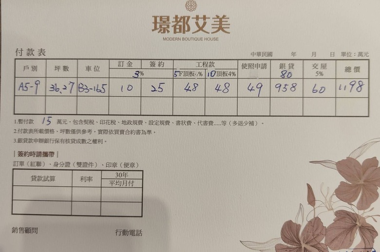 送裝修的大三房 新青安房貸試算請益