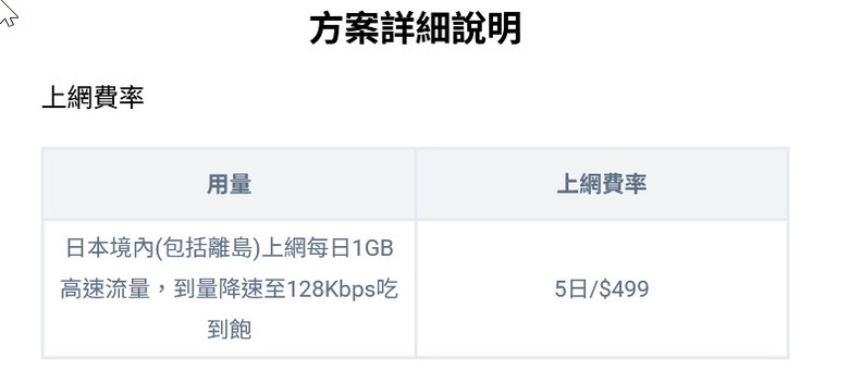 去日本玩,是租借wifi機還是用eSIM好呢?
