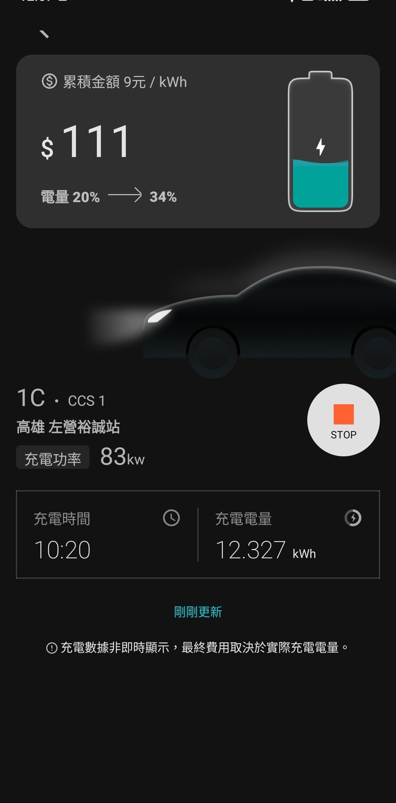 電車日記 / VOLVO C40 台北高雄不充電挑戰