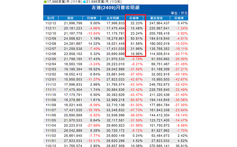 論，友達，您怎麼看?
