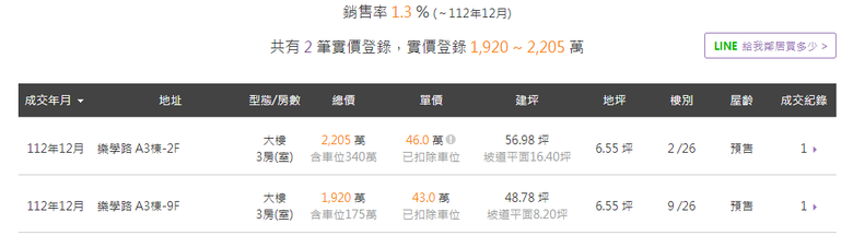 A7買房筆記【10】豐邑Greenin.樂善國小+社區+植物多(價格+付款+比價+未開案情報)
