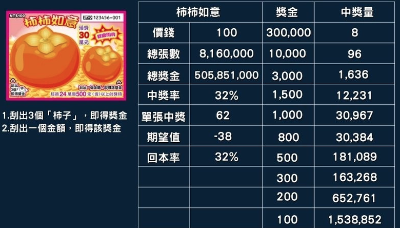 2024最新刮刮樂購買指南，大家最想玩的龍年刮刮樂是哪款?