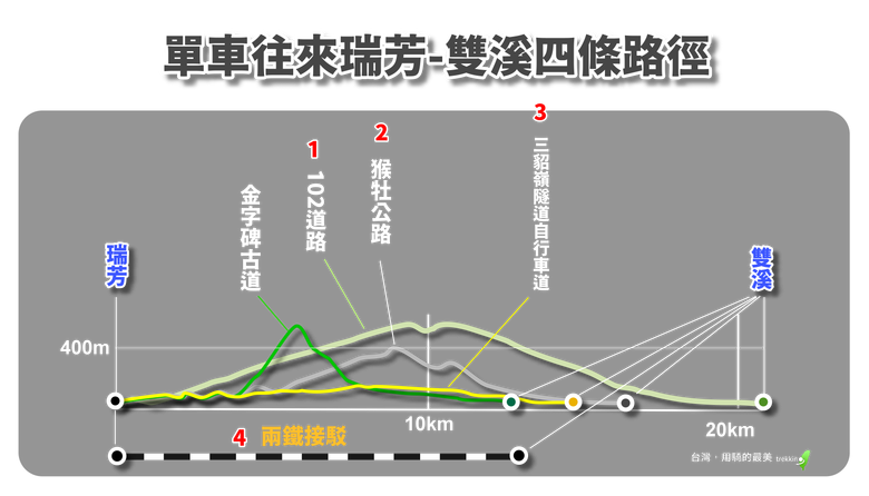 <突破10萬點閱>三貂嶺生態友善隧道,一條令人難以自拔的自行車道/我們向有關單位申訴全紀錄