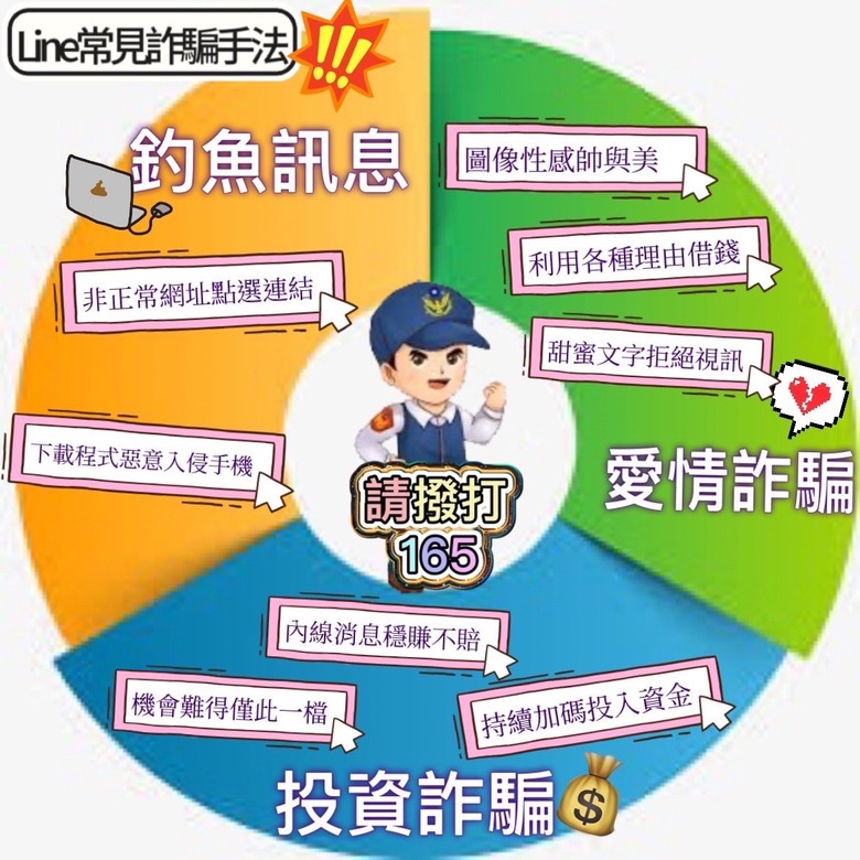 反詐騙宣導