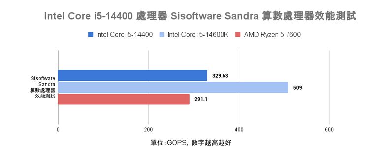 微星 MAG B760m MORTAR WIFI II 主機板 feat.Intel Core i5-14400 處理器開箱快速實測 以冷靜省電特色提供主流等級效能