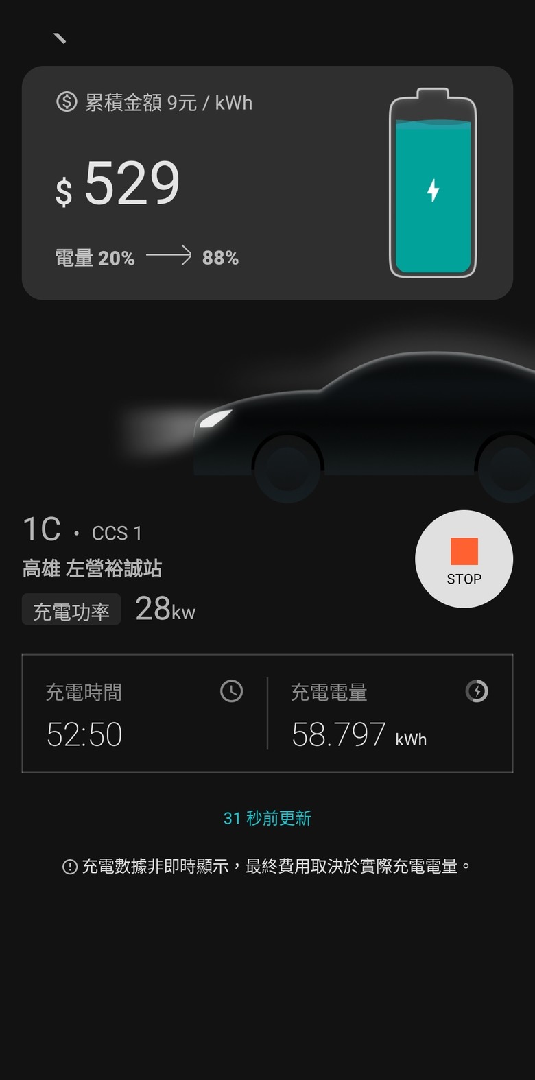 電車日記 / VOLVO C40 台北高雄不充電挑戰