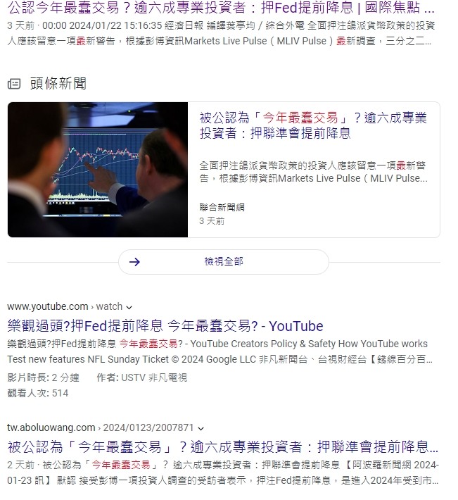 公認今年最蠢交易？逾六成專業投資者：押Fed提前降息