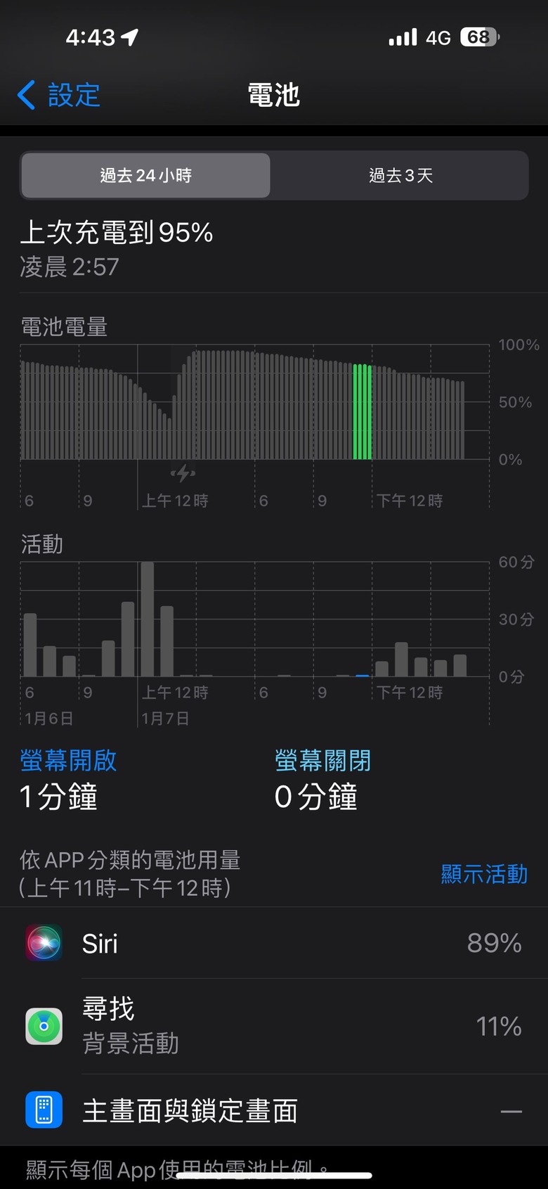 15plus 17.2.1待機耗電原因