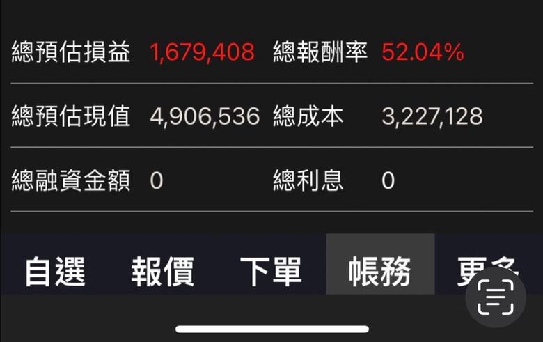 今天我的股票又跌了怎麼辦呢？