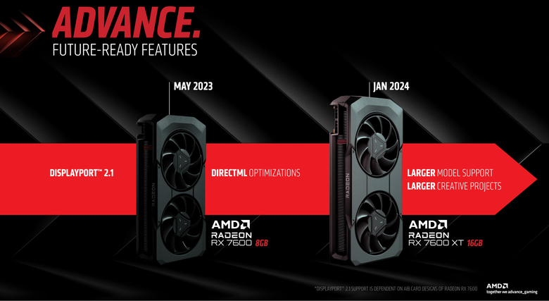 【CES2024】AMD 發表 Radeon RX 7600 XT 顯示卡 以 16GB 顯示卡配置應對新款遊戲與 AI 創作效能需求