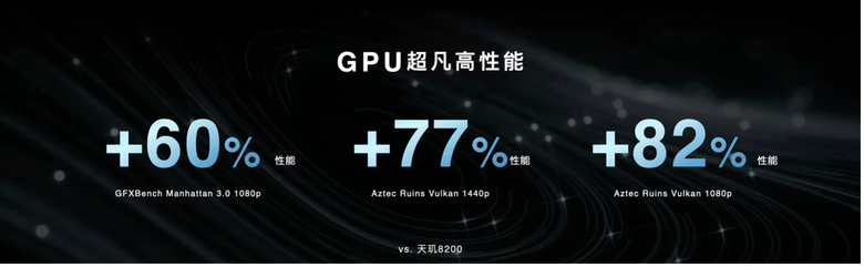 天璣8300 Ultra效能是目前中階處理器的王者嗎？
