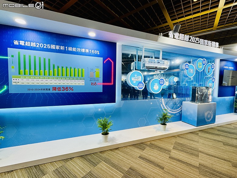 為地球繼續盡力！2024 Panasonic 新品空調發表會分享