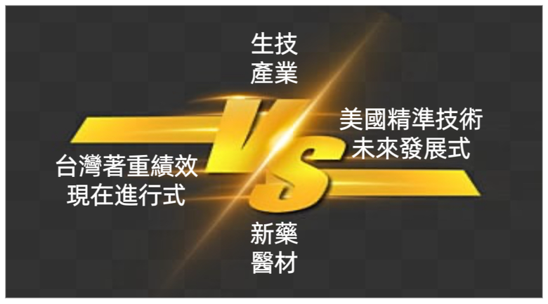 生技產業發展,台灣重績效看當下,美國攻技術掌未來