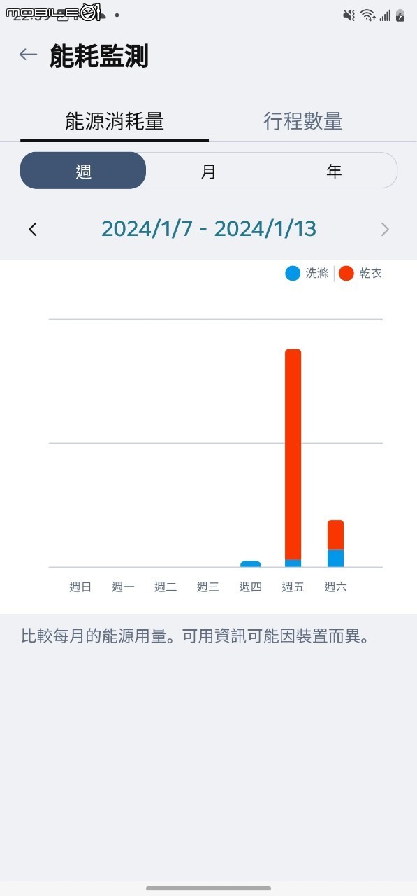 美麗兼智慧 LG WashTower™ AI 智控洗衣機讓生活更輕鬆