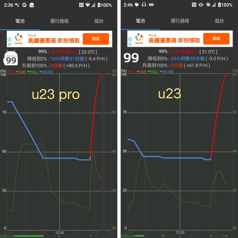 開箱HTC三孔快充頭 （u23系列充電實測